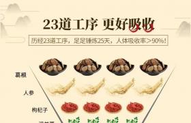 郢惢健人參鹿血糖價格，效果怎么樣！用戶反饋